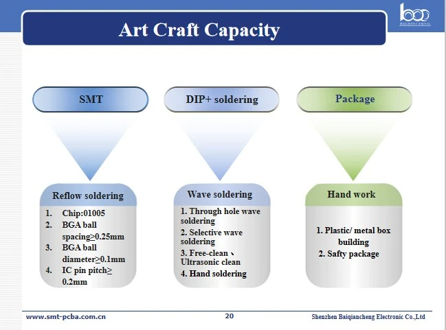 Craft Capacity